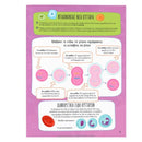 Μαθαίνω για το Ανθρώπινο Σώμα με Αυτοκόλλητα που Φωσφορίζουν Βιβλίο διαδραστικό Psalidixarti.gr